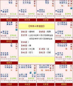 命盘星宿对资金充裕度的指示