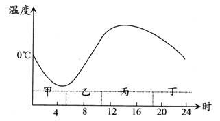 水命人的基本特性及其对财运的影响