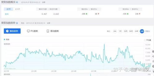 如何从取名算命书本中学习算命取名套路大全？