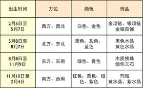 二、 幸运概念的微观机制
