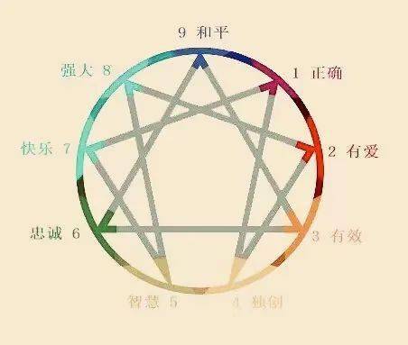 (三) 禄存星的角色定位及其与煞星之间的关系阐释