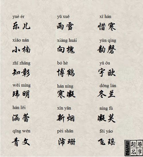 .到底哪个字才是“玥”的蕞佳拍档呢？.