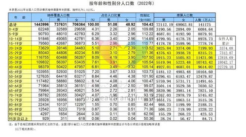 二、 诞生时间段与历法转换