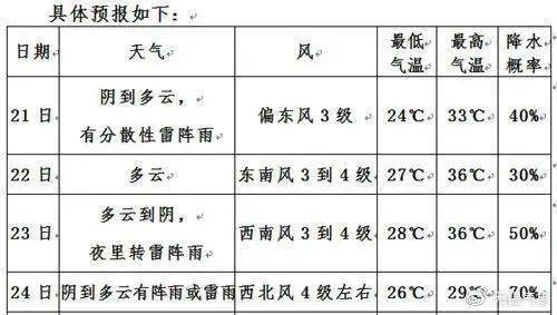 2026年有哪些吉日适合破屋坏垣和破屋开工？