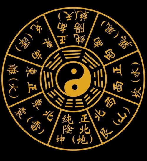 乾卦最佳位置图在哪里？