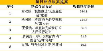 时辰气场的微观分析：2025年11月8日吉凶详解
