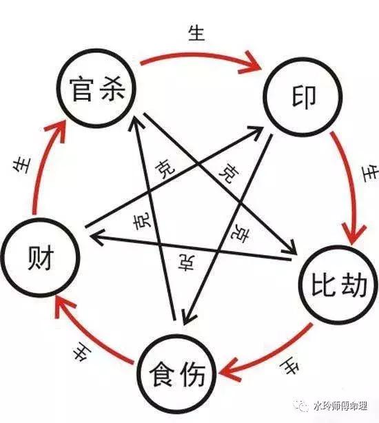 八字命理中，三库命对女命的影响具体如何？