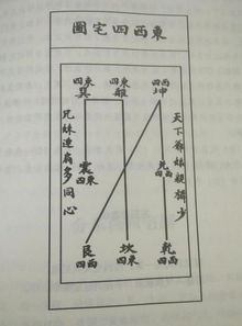 1.2 星宫生克概念的基本内涵