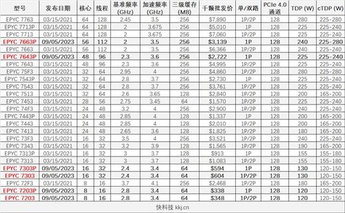 2026年3月和1月出生孩子的吉日分别是什么时候？