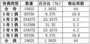 生肖、 星座与风水在车辆信息解读中的文化底蕴意义