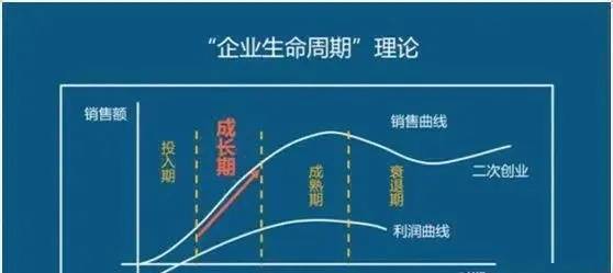 4.2 生肖周期与气场关联