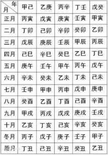 二、 虚岁的社会周边环境意义与计算方式