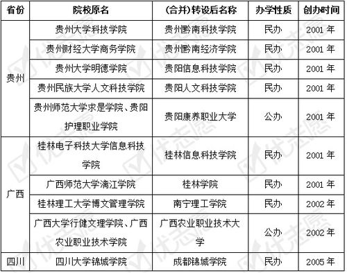 三、 较大限盘、较小限盘与流年盘概念体系