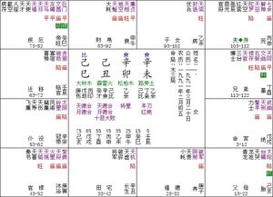 百字千金诀概述
