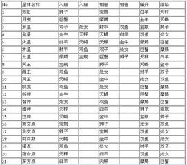 星座配对的商业骗局