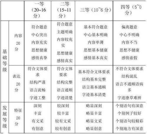 参考资料摘录