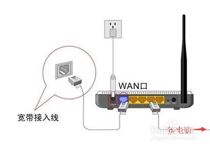 五、Wi-Fi密码设定：藏风聚气与访问控制