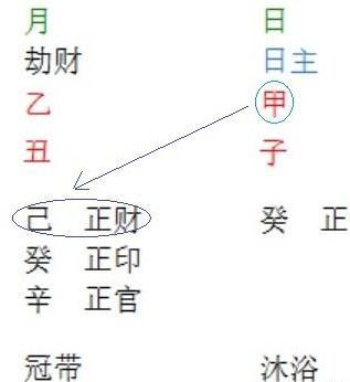如何同过八字分析，判断工作变动是否因逢冲而必然发生？