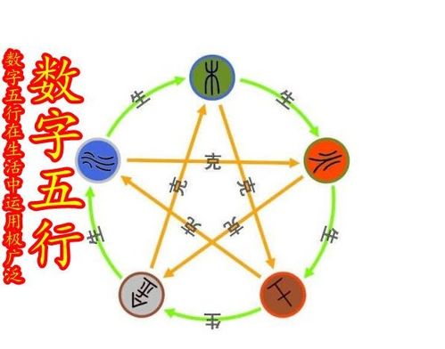 五行数理吉凶数字表图，今天五行吉利数字是哪些？