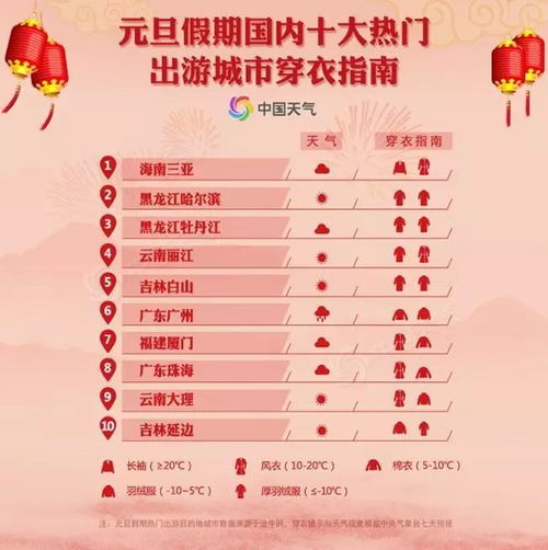 2025年1月吉日选择