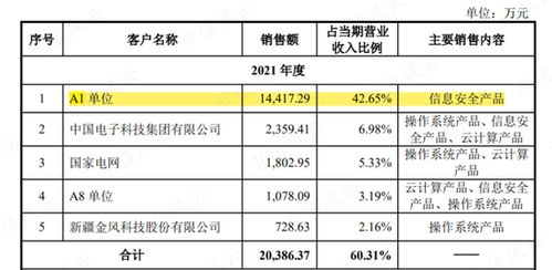 田柳名字评分分析系统