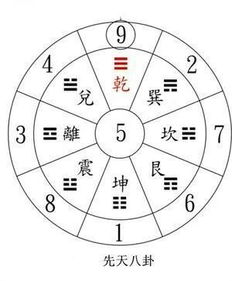数字17在风水上有什么特殊寓意，能改变风水运势吗？