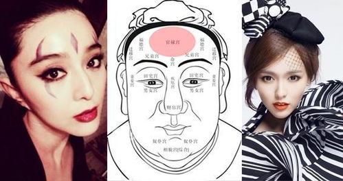 ：天庭之痣的文化意蕴