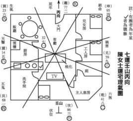 二、 “风水”语境下的形势与方位符号化