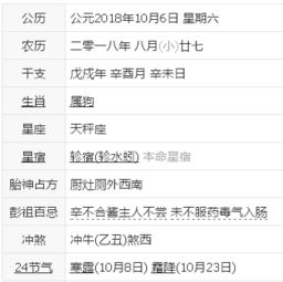 10月2日和10月6日分别是哪些黄道吉日？