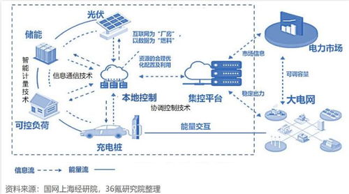 一、  商业风水的理论基础与现代选址策略