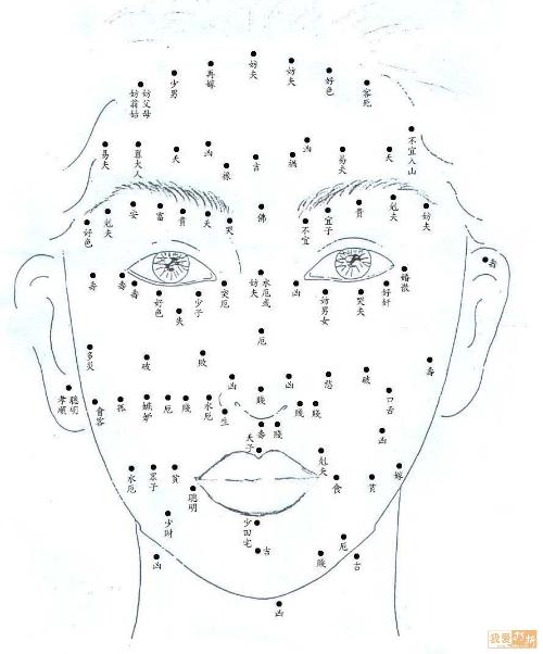 蓝痣与色素痣的病理分型及其在相学中的分布特征