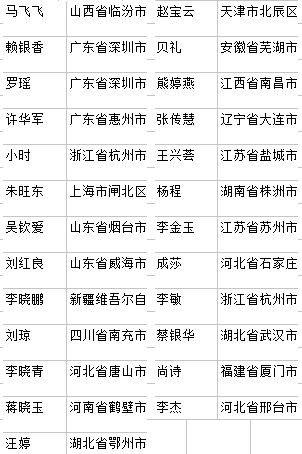 五、情感加持：名字不是机器码，它会哭，也会笑！