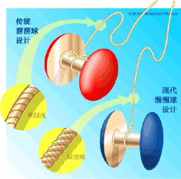 旋转摆件的秘密：牛顿看了都要掀棺材板