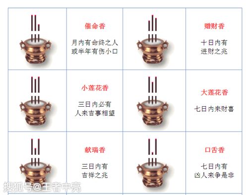 观音灵签与香谱文化溯源