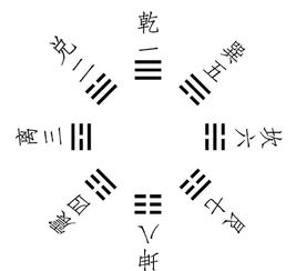 巽卦的多重象征意义