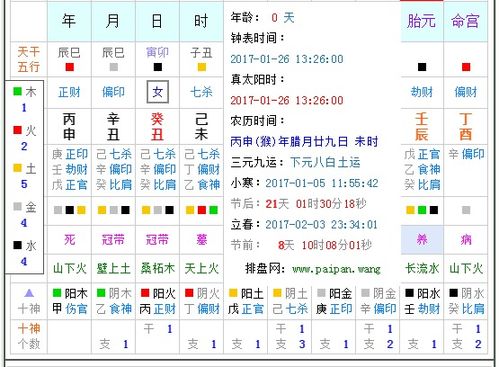 2011年12月8日15点10分出生的女孩，请问她的生辰八字是什么？