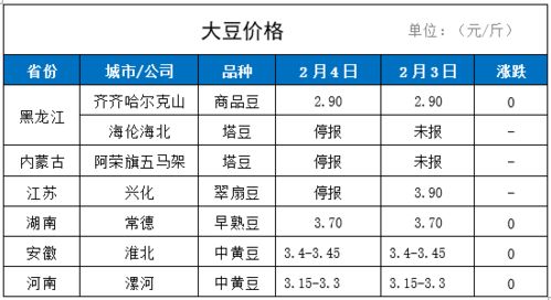 二、 费用区间及其决定因素