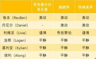 有些名字真的彳艮小众哦