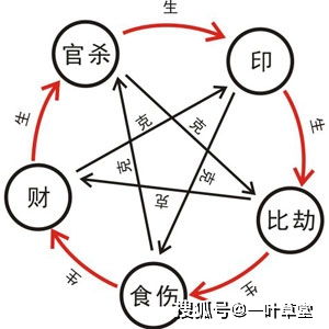 二、  日柱与食神的深刻关联