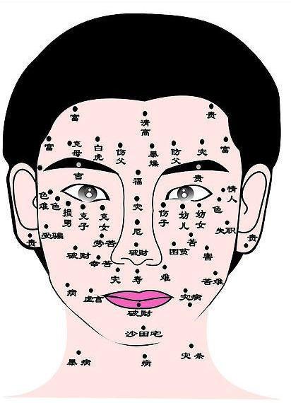 一、 眉周痣：朋友宫破碎之象征