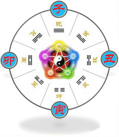 二、 2025年5月23日诞生的黄姓宝宝八字解析