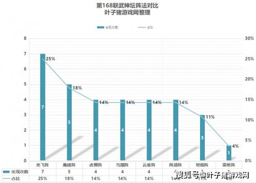 大数据统计与命名理念概述