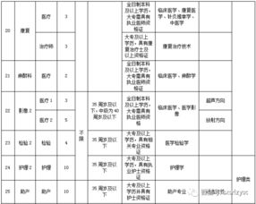 2．医疗服务类部首（耳口疒疣疹等）