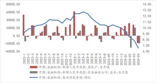 五、 特殊格局解析及其演变趋势