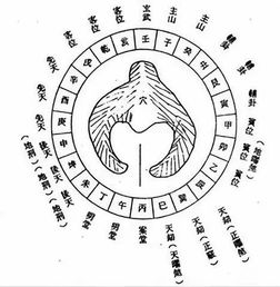 英年早逝是否与特定的风水格局存在关联？