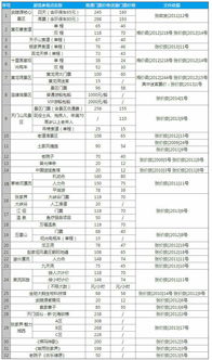 3.1 放弃行程表， 一次“随性探索”之旅