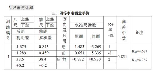 四、方法论：怎样进行具体操作？