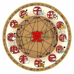 哪些生肖属相之间相克？