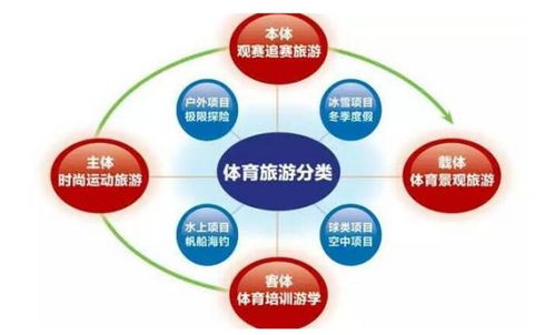 未来的趋势预测