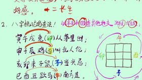 1. 夫妻宫之功能定位及其象征意义